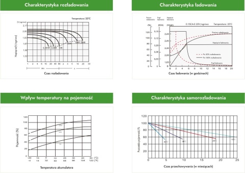 Akumulator AGM Voltage 12V 1,2Ah VE12-1.2 (Żywotność 6-9 lat)