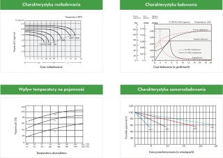 Akumulator AGM Voltage 12V 200Ah VE12-200 (Żywotność 6-9 lat)