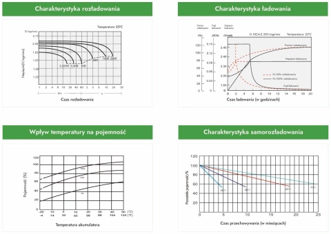 Akumulator AGM Voltage Long Life 12V 28Ah VEL12-28 (Żywotność 15 lat)