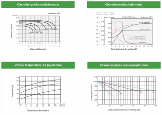 Akumulator AGM Voltage Long Life 12V 45Ah VEL12-45 (Żywotność 15 lat)