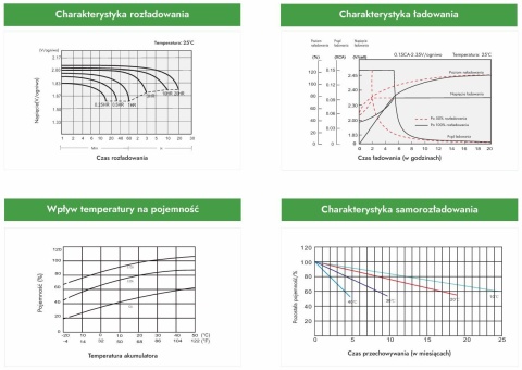 Akumulator AGM Voltage Long Life 12V 45Ah VEL12-45 (Żywotność 15 lat)