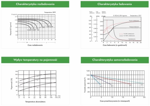 Akumulator AGM Voltage Long Life 12V 9Ah VEL12-9.0 (Żywotność 15 lat)