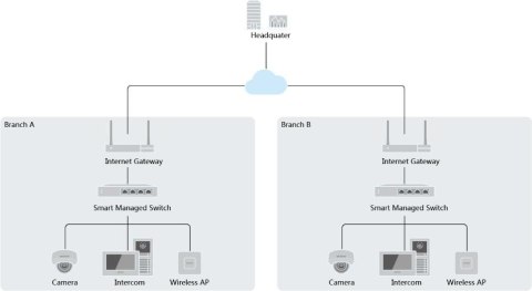Switch Hikvision DS-3E1508-EIV2
