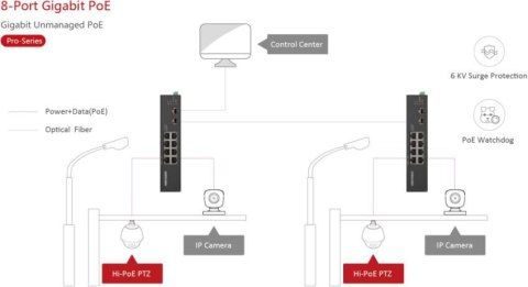 SWITCH HIKVISION DS-3T0510HP-E/HS