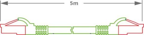 PATCHCORD SKRĘTKA GETFORT CAT.6A S/FTP LSOH 5m zielony