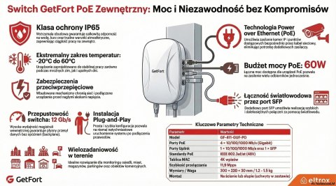SWITCH GETFORT POE zewnętrzny 4GE+1GE+1SFP IP65
