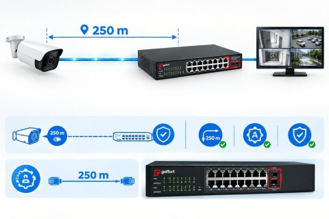 SWITCH POE GETFORT 16FE+2GE+2SFP 240W
