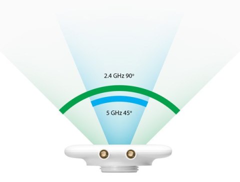 UBIQUITI UMA-D MESH Antena