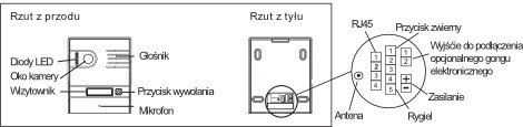 WIDEODOMOFON IP ''EURA'' IVP-02C7 ''LUTRA'' natynk - POLSKI SERWER