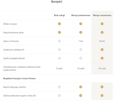 Inteligentna bramka alarmowa Imou IOT-ZG1-EU Inteligentna bramka alarmowa Imou IOT-ZG1-EU