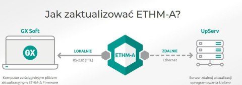 SATEL UNIWERSALNY MODUŁ MONITORUJĄCY ETHM-A SATEL UNIWERSALNY MODUŁ MONITORUJĄCY ETHM-A