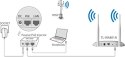 AP TP-LINK TL-WA801N