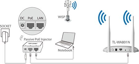 AP TP-LINK TL-WA801N AP TP-LINK TL-WA801N