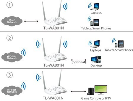 AP TP-LINK TL-WA801N AP TP-LINK TL-WA801N