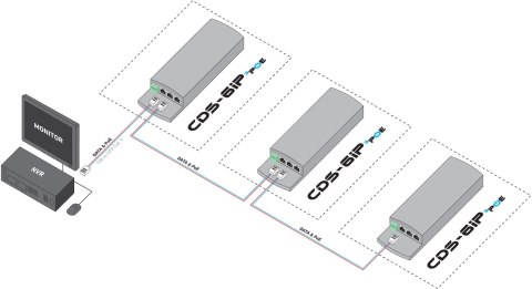 CAMSAT CDS-6IP 3PoE CAMSAT CDS-6IP 3PoE