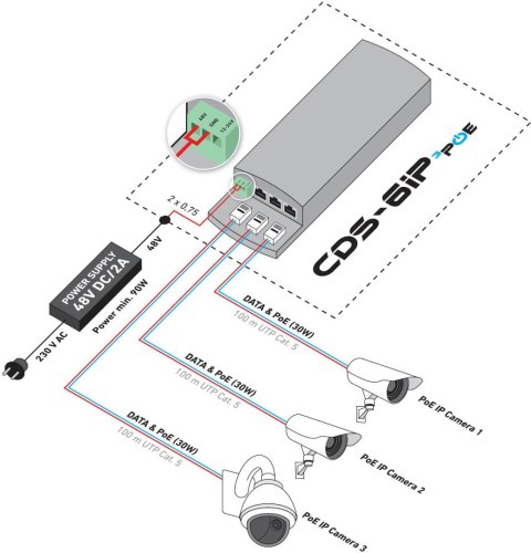 CAMSAT CDS-6IP 3PoE CAMSAT CDS-6IP 3PoE