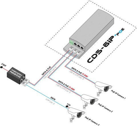CAMSAT CDS-6IP 3PoE CAMSAT CDS-6IP 3PoE