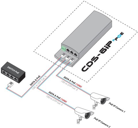 CAMSAT CDS-6IP 3PoE CAMSAT CDS-6IP 3PoE
