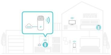 DOMOWY SYSTEM WI-FI MESH TP-LINK DECO E4 (3-pack) DOMOWY SYSTEM WI-FI MESH TP-LINK DECO E4 (3-pack)