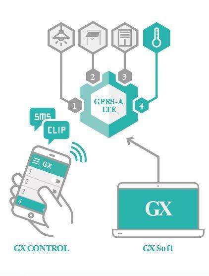 SATEL MODUŁ MONITORUJACY GPRS-A LTE (W ZESTAWIE Z OBUDOWĄ I ANTENĄ) SATEL MODUŁ MONITORUJACY GPRS-A LTE (W ZESTAWIE Z OBUDOWĄ I ANTENĄ)