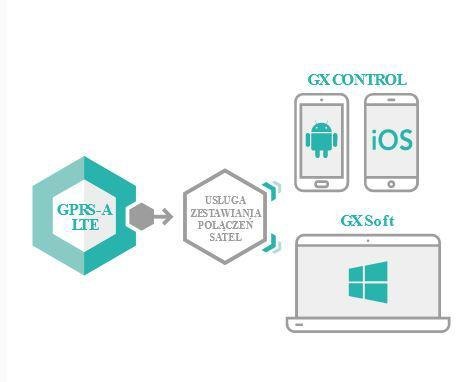 SATEL MODUŁ MONITORUJACY GPRS-A LTE (W ZESTAWIE Z OBUDOWĄ I ANTENĄ) SATEL MODUŁ MONITORUJACY GPRS-A LTE (W ZESTAWIE Z OBUDOWĄ I ANTENĄ)
