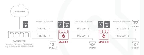 SWITCH 3-PORTOWY POE ATTE xPoE-3-11A SWITCH 3-PORTOWY POE ATTE xPoE-3-11A