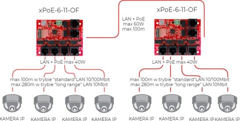SWITCH 5-PORTOWY POE ATTE xPoE-6-11-OF SWITCH 5-PORTOWY POE ATTE xPoE-6-11-OF