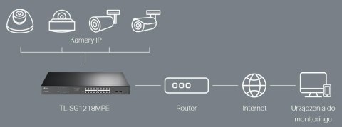 SWITCH TP-LINK TL-SG1218MPE SWITCH TP-LINK TL-SG1218MPE
