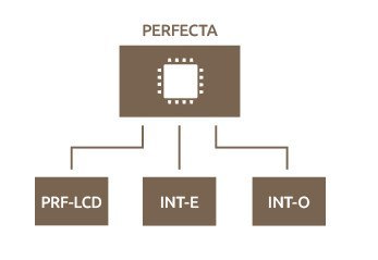 Centrala alarmowa SATEL PERFECTA 32-WRL SET-A Centrala alarmowa SATEL PERFECTA 32-WRL SET-A