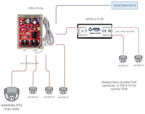 SWITCH 5-PORTOWY POE ATTE IPB-5-10A-S4 SWITCH 5-PORTOWY POE ATTE IPB-5-10A-S4