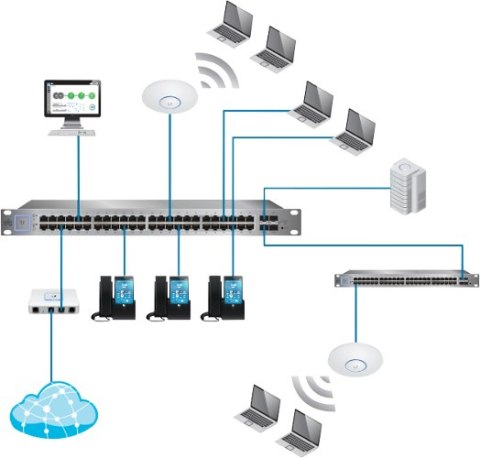 UBIQUITI UNIFI UAP-AC-PRO-5 (5-Pack) UBIQUITI UNIFI UAP-AC-PRO-5 (5-Pack)