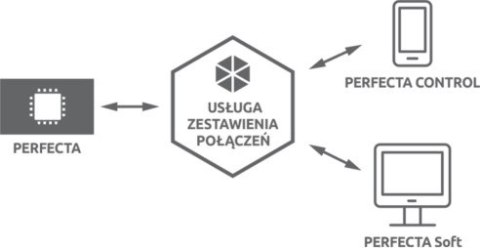 SATEL ZESTAW PERFECTA 32 SET-A (PŁYTA GŁÓWNA, ANTENA, OBUDOWA) SATEL ZESTAW PERFECTA 32 SET-A (PŁYTA GŁÓWNA, ANTENA, OBUDOWA)