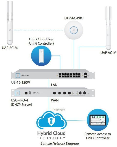 UBIQUITI UNIFI UAP-AC-M-5 (5-PACK) UBIQUITI UNIFI UAP-AC-M-5 (5-PACK)
