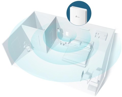 AP TP-LINK EAP235-Wall AP TP-LINK EAP235-Wall