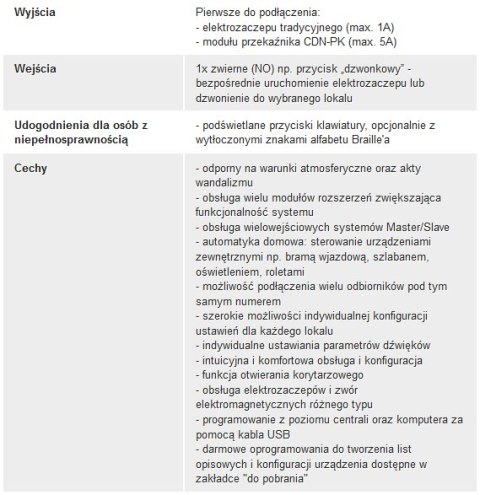 ACO CDNA GR Centrala domofonowa do instalacji analogowych,
bez modułów dzwonienia ACO CDNA GR Centrala domofonowa do instalacji analogowych,
bez modułów dzwonienia