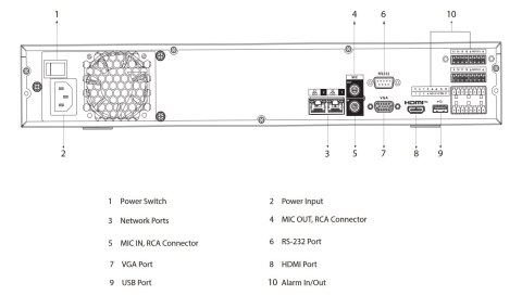 REJESTRATOR IP DAHUA NVR4416-EI REJESTRATOR IP DAHUA NVR4416-EI
