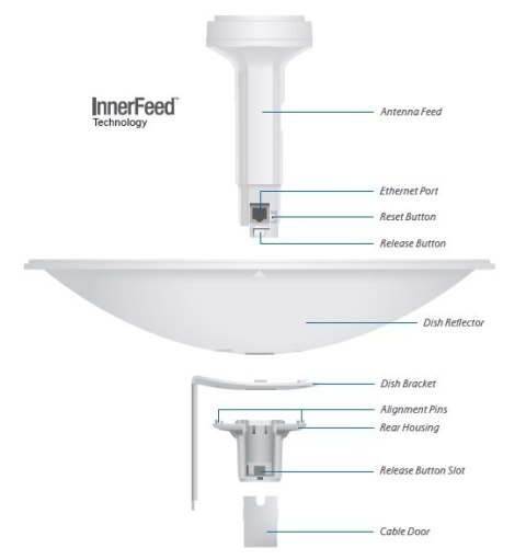 UBIQUITI NANOBEAM M5 - NBE-M5-16 UBIQUITI NANOBEAM M5 - NBE-M5-16