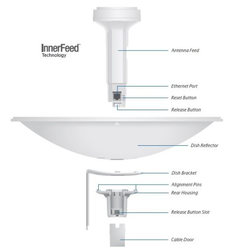 UBIQUITI POWERBEAM M5 - PBE-M5-400 UBIQUITI POWERBEAM M5 - PBE-M5-400