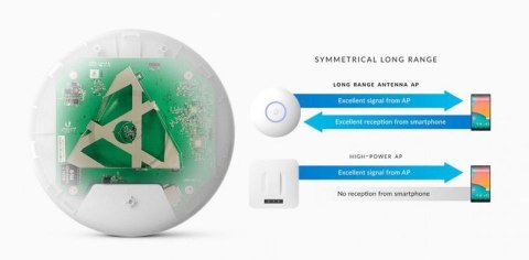 UBIQUITI UNIFI UAP-AC-LR-5 (5-PACK) UBIQUITI UNIFI UAP-AC-LR-5 (5-PACK)