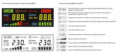 PRZETWORNICA VOLT POLSKA SINUSPRO-800E 12V 500/800W PRZETWORNICA VOLT POLSKA SINUSPRO-800E 12V 500/800W