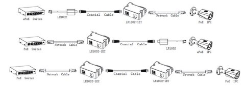 ODBIORNIK DAHUA EOC LR1002-1EC-V3 ODBIORNIK DAHUA EOC LR1002-1EC-V3