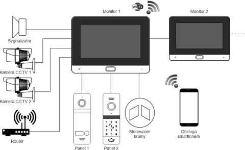 Wideodomofon REVIZOOM RM-T471HD BLACK/RC-411HD-CK Wideodomofon REVIZOOM RM-T471HD BLACK/RC-411HD-CK