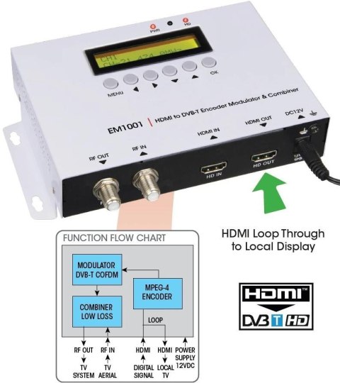 Modulator HDMI do DVB-T H.264 Labgear EM1001 35MER / 100dBuV Modulator HDMI do DVB-T H.264 Labgear EM1001 35MER / 100dBuV