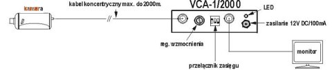 WZMACNIACZ WIDEO Z KOREKCJĄ VCA-1/2000 WZMACNIACZ WIDEO Z KOREKCJĄ VCA-1/2000