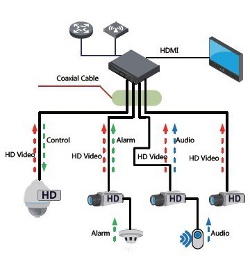 KAMERA HDCVI DAHUA HAC-HDW2802T-A-0280B-S2-DIP KAMERA HDCVI DAHUA HAC-HDW2802T-A-0280B-S2-DIP