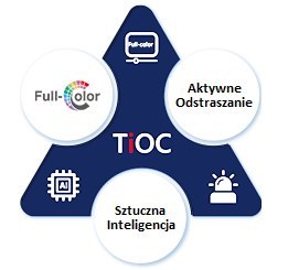KAMERA IP TIOC 3.0 DAHUA IPC-HDW3849H-AS-PV-0280B-S5 KAMERA IP TIOC 3.0 DAHUA IPC-HDW3849H-AS-PV-0280B-S5