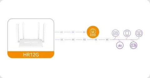 Router Imou HR12G dwuzakresowe Wi-Fi Router Imou HR12G dwuzakresowe Wi-Fi