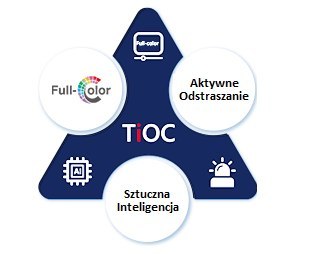 KAMERA IP TIOC 3.0 DAHUA IPC-HDW3549H-ZAS-PV-27135-S5 KAMERA IP TIOC 3.0 DAHUA IPC-HDW3549H-ZAS-PV-27135-S5