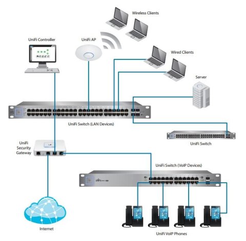 UBIQUITI UNIFI SWITCH US-48-500W UBIQUITI UNIFI SWITCH US-48-500W