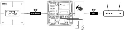 Bezprzewodowy regulator pokojowy biały T-2x Wi-Fi Tech sterowniki Bezprzewodowy regulator pokojowy biały T-2x Wi-Fi Tech sterowniki